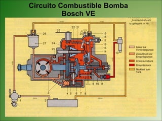 Circuito Combustible Bomba Bosch VE 