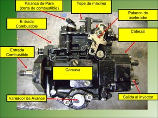 Entrada Combustible Cabezal Palanca de acelerador Entrada Combustible Vareador de  Avance Salida al inyector Carcasa Palanca de Pare (corte de combustible) Tope de máxima 