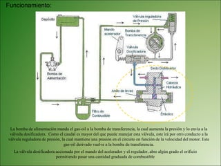 Funcionamiento: La bomba de alimentación manda el gas-oil a la bomba de transferencia, la cual aumenta la presión y lo envía a la válvula dosificadora.  Como el caudal es mayor del que puede manejar esta válvula, este irá por otro conducto a la válvula reguladora de presión, la cual mantiene una presión en el circuito en función de la velocidad del motor. Este gas-oil derivado vuelve a la bomba de transferencia. La válvula dosificadora accionada por el mando del acelerador y el regulador, abre algún grado el orificio permitiendo pasar una cantidad graduada de combustible 