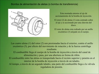 Esta montada entorno al eje de accionamiento de la bomba de inyección. El rotor (2) de aletas (1) esta centrado sobre el eje y es accionado por una chaveta del disco. El rotor de aletas esta rodeado por un anillo excéntrico (3) alojado en el cuerpo. Las cuatro aletas (1) del rotor (2) son presionadas hacia el exterior, contra el anillo excéntrico (3), por efecto del movimiento de rotación y de la fuerza centrifuga resultante. El combustible llega al cuerpo de la bomba de inyección a través del canal de alimentación y pasa, por una abertura en forma de riñón. El combustible entre las aletas es transportado hacia el recinto superior y penetra en el interior de la bomba de inyección a través de un taladro. Al tiempo, a través de un segundo taladro, una parte del combustible llega a la válvula reguladora de presión.  Bomba de alimentación de aletas (o bomba de transferencia)  