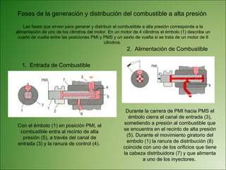 Fases de la generación y distribución del combustible a alta presión  1.  Entrada de Combustible Con el émbolo (1) en posición PMI, el combustible entra al recinto de alta presión (5), a través del canal de entrada (3) y la ranura de control (4).  Durante la carrera de PMI hacia PMS el émbolo cierra el canal de entrada (3), sometiendo a presión al combustible que se encuentra en el recinto de alta presión (5). Durante el movimiento giratorio del embolo (1) la ranura de distribución (8) coincide con uno de los orificios que tiene la cabeza distribuidora (7) y que alimenta a uno de los inyectores.  2.  Alimentación de Combustible Las fases que sirven para generar y distribuir el combustible a alta presión corresponde a la alimentación de uno de los cilindros del motor. En un motor de 4 cilindros el émbolo (1) describe un cuarto de vuelta entre las posiciones PMI y PMS y un sexto de vuelta si se trata de un motor de 6 cilindros.  