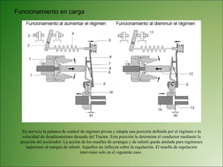 Funcionamiento en carga  En servicio la palanca de control de régimen pivota y adopta una posición definida por el régimen o la velocidad de desplazamiento deseada del Tractor. Esta posición la determina el conductor mediante la posición del acelerador. La acción de los muelles de arranque y de ralentí queda anulada para regímenes superiores al margen de ralentí. Aquellos no influyen sobre la regulación. El muelle de regulación interviene solo en el siguiente caso.  