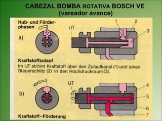 CABEZAL BOMBA  ROTATIVA  BOSCH VE  (vareador avance) 