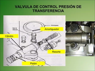 VALVULA DE CONTROL PRESIÓN DE TRANSFERENCIA Pistón Cilindro Amortiguador Resorte 
