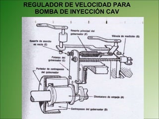 REGULADOR DE VELOCIDAD PARA BOMBA DE INYECCIÓN CAV 