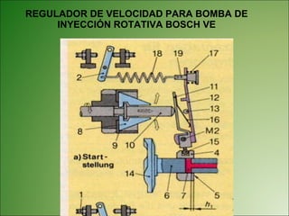 REGULADOR DE VELOCIDAD PARA BOMBA DE INYECCIÓN ROTATIVA BOSCH VE 