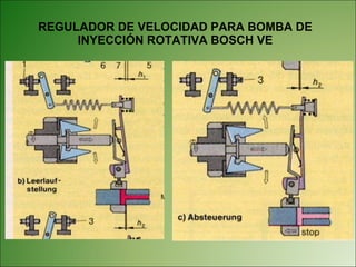REGULADOR DE VELOCIDAD PARA BOMBA DE INYECCIÓN ROTATIVA BOSCH VE 