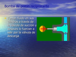 Bomba de pistón reciprocante   Toman fluido en sus cilindros a través de la válvula de succión y después lo fuerzan a salir por la válvula de descarga 