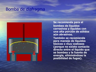 Bomba de diafragma Se recomienda para el bombeo de líquidos corrosivos y líquidos con una alta porción de sólidos aún abrasivos.  También se recomienda para manejo de líquidos tóxicos o muy costosos (porque no existe contacto directo entre el líquido que se bombea y la fuente de energía, eliminándose la posibilidad de fugas). 