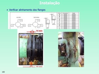 100
Instalação
 Verificar alinhamento dos flanges
 
