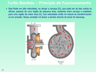17
Turbo Bombas – Princípio de Funcionamento
 Este fluido em alta velocidade, ao atingir a carcaça (D), que pode ser do tipo voluta ou
difusor, passará de uma região de pequena área, existente entre carcaça e impelidor,
para uma região de maior área (E). Sua velocidade então irá reduzir-se transformando-
se em pressão. Nessa condição irá deixar a bomba através do bocal de descarga.
 