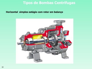 22
Tipos de Bombas Centrífugas
Horizontal simples estágio com rotor em balanço
 