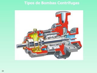 23
Tipos de Bombas Centrífugas
 