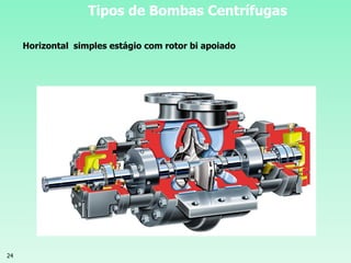 24
Tipos de Bombas Centrífugas
Horizontal simples estágio com rotor bi apoiado
 