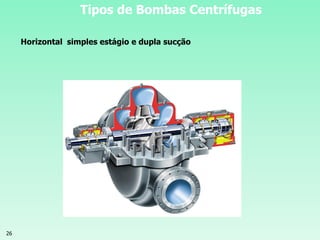 26
Tipos de Bombas Centrífugas
Horizontal simples estágio e dupla sucção
 