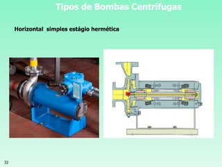 32
Tipos de Bombas Centrífugas
Horizontal simples estágio hermética
 