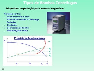 33
Tipos de Bombas Centrífugas
Dispositivo de proteção para bombas magnéticas
Proteção contra:
. Funcionamento a seco
. Válvulas de sucção ou descarga
fechadas.
. Cavitação
. Sobrecarga da bomba
. Sobrecarga do motor
 