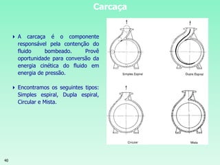 40
Carcaça
 A carcaça é o componente
responsável pela contenção do
fluido bombeado. Provê
oportunidade para conversão da
energia cinética do fluido em
energia de pressão.
 Encontramos os seguintes tipos:
Simples espiral, Dupla espiral,
Circular e Mista.
 