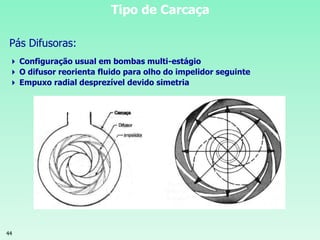 44
Tipo de Carcaça
Pás Difusoras:
 Configuração usual em bombas multi-estágio
 O difusor reorienta fluido para olho do impelidor seguinte
 Empuxo radial desprezível devido simetria
 