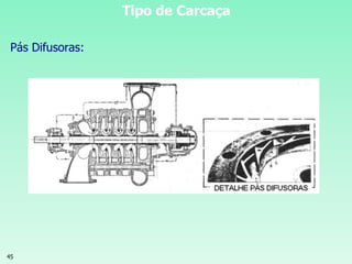45
Tipo de Carcaça
Pás Difusoras:
 