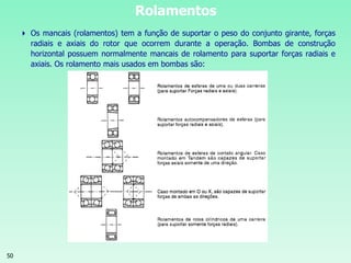 50
Rolamentos
 Os mancais (rolamentos) tem a função de suportar o peso do conjunto girante, forças
radiais e axiais do rotor que ocorrem durante a operação. Bombas de construção
horizontal possuem normalmente mancais de rolamento para suportar forças radiais e
axiais. Os rolamento mais usados em bombas são:
 