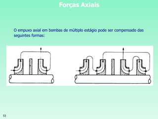 53
Forças Axiais
O empuxo axial em bombas de múltiplo estágio pode ser compensado das
seguintes formas:
 
