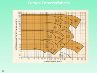 56
Curvas Características
 