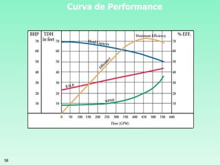 58
Curva de Performance
 