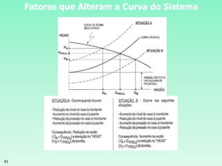 61
Fatores que Alteram a Curva do Sistema
 