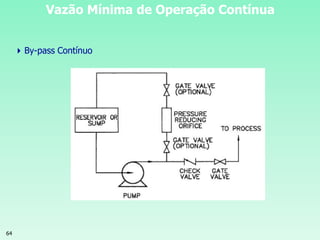 64
Vazão Mínima de Operação Contínua
By-pass Contínuo
 