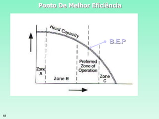 68
B.E.P
Ponto De Melhor Eficiência
 