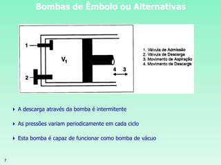 7
Bombas de Êmbolo ou Alternativas
 A descarga através da bomba é intermitente
 As pressões variam periodicamente em cada ciclo
 Esta bomba é capaz de funcionar como bomba de vácuo
 