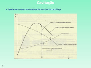 72
Cavitação
 Queda nas curvas características de uma bomba centrífuga.
 