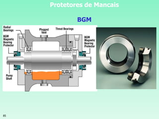85
Protetores de Mancais
BGM
 