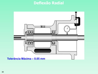 89
Deflexão Radial
Tolerância Máxima – 0.05 mm
 