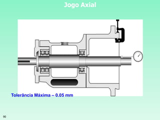 90
Jogo Axial
Tolerância Máxima – 0.05 mm
 