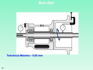 92
Run-Out
Tolerância Máxima – 0.05 mm
 