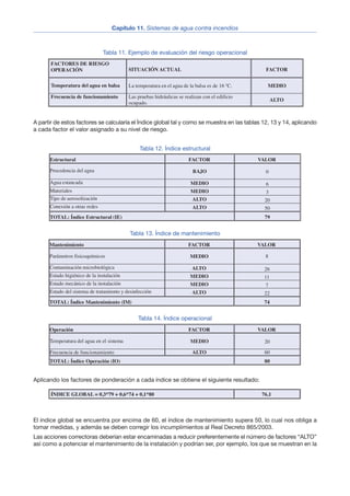 Tabla 11. Ejemplo de evaluación del riesgo operacional
A partir de estos factores se calcularía el Índice global tal y como se muestra en las tablas 12, 13 y 14, aplicando
a cada factor el valor asignado a su nivel de riesgo.
Tabla 12. Índice estructural
Tabla 13. Índice de mantenimiento
Tabla 14. Índice operacional
Aplicando los factores de ponderación a cada índice se obtiene el siguiente resultado:
El índice global se encuentra por encima de 60, el índice de mantenimiento supera 50, lo cual nos obliga a
tomar medidas, y además se deben corregir los incumplimientos al Real Decreto 865/2003.
Las acciones correctoras deberían estar encaminadas a reducir preferentemente el número de factores “ALTO”
así como a potenciar el mantenimiento de la instalación y podrían ser, por ejemplo, los que se muestran en la
Capítulo 11. Sistemas de agua contra incendios
15
FACTORES DE RIESGO
OPERACIÓN SITUACIÓN ACTUAL FACTOR
Temperatura del agua en balsa La temperatura en el agua de la balsa es de 16 ºC. MEDIO
Frecuencia de funcionamiento Las pruebas hidráulicas se realizan con el edificio
ocupado.
ALTO
Estructural FACTOR VALOR
Procedencia del agua BAJO 0
Agua estancada MEDIO 6
Materiales MEDIO 3
Tipo de aerosolización ALTO 20
Conexión a otras redes ALTO 50
TOTAL: Índice Estructural (IE) 79
Mantenimiento FACTOR VALOR
Parámetros fisicoquímicos MEDIO 8
Contaminación microbiológica ALTO 26
Estado higiénico de la instalación MEDIO 11
Estado mecánico de la instalación MEDIO 7
Estado del sistema de tratamiento y desinfección ALTO 22
TOTAL: Índice Mantenimiento (IM) 74
Operación FACTOR VALOR
Temperatura del agua en el sistema MEDIO 20
Frecuencia de funcionamiento ALTO 60
TOTAL: Índice Operación (IO) 80
ÍNDICE GLOBAL = 0,3*79 + 0,6*74 + 0,1*80 76,1
 