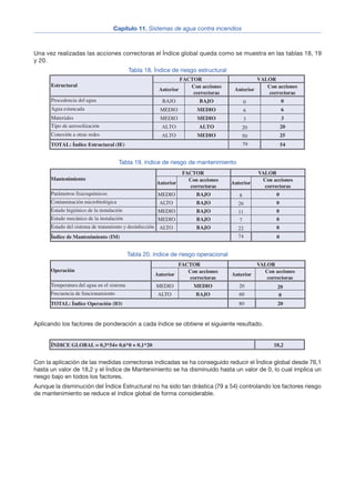 Una vez realizadas las acciones correctoras el Índice global queda como se muestra en las tablas 18, 19
y 20.
Tabla 18. Índice de riesgo estructural
Tabla 19. índice de riesgo de mantenimiento
Tabla 20. índice de riesgo operacional
Aplicando los factores de ponderación a cada índice se obtiene el siguiente resultado.
Con la aplicación de las medidas correctoras indicadas se ha conseguido reducir el Índice global desde 76,1
hasta un valor de 18,2 y el Índice de Mantenimiento se ha disminuido hasta un valor de 0, lo cual implica un
riesgo bajo en todos los factores.
Aunque la disminución del Índice Estructural no ha sido tan drástica (79 a 54) controlando los factores riesgo
de mantenimiento se reduce el índice global de forma considerable.
Capítulo 11. Sistemas de agua contra incendios
17
FACTOR VALOR
Estructural
Anterior
Con acciones
correctoras
Anterior
Con acciones
correctoras
Procedencia del agua BAJO BAJO 0 0
Agua estancada MEDIO MEDIO 6 6
Materiales MEDIO MEDIO 3 3
Tipo de aerosolización ALTO ALTO 20 20
Conexión a otras redes ALTO MEDIO 50 25
TOTAL: Índice Estructural (IE) 5479
FACTOR VALOR
Mantenimiento
Anterior
Con acciones
correctoras
Anterior
Con acciones
correctoras
Parámetros fisicoquímicos MEDIO BAJO 8 0
Contaminación microbiológica ALTO BAJO 26 0
Estado higiénico de la instalación MEDIO BAJO 11 0
Estado mecánico de la instalación MEDIO BAJO 7 0
Estado del sistema de tratamiento y desinfección ALTO BAJO 22 0
Ïndice de Mantenimiento (IM) 074
FACTOR VALOR
Operación
Anterior
Con acciones
correctoras
Anterior
Con acciones
correctoras
Temperatura del agua en el sistema MEDIO MEDIO 20 20
Frecuencia de funcionamiento ALTO BAJO 60 0
TOTAL: Índice Operación (IO) 80 20
ÍNDICE GLOBAL = 0,3*54+ 0,6*0 + 0,1*20 18,2
FACTOR VALOR
Operación
Anterior
Con acciones
correctoras
Anterior
Con acciones
correctoras
Temperatura del agua en el sistema MEDIO MEDIO 20 20
Frecuencia de funcionamiento ALTO BAJO 60 0
TOTAL: Índice Operación (IO) 80 20
ÍNDICE GLOBAL = 0,3*54+ 0,6*0 + 0,1*20 18,2
 