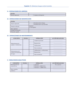 II – OPERACIONES DE LIMPIEZA
III - OPERACIONES DE DESINFECCIÓN
IV - OPERACIONES DE MANTENIMIENTO
V - RESULTADOS ANALÍTICOS
Capítulo 11. Sistemas de agua contra incendios
19
FECHA
Tipo de operación Limpieza del deposito
FECHA
Desinfección de choque
Tipo de operación
Desinfección en caso de brote
Nombre:
Producto utilizado
Nº de registro:
Dosis aplicada
Tiempo de actuación
Protocolo seguido
CONCEPTO FECHA OPERACIÓN ACCIÓN REALIZADA
Limpiezas parciales ……………………
Reparaciones ……………………
Verificaciones ……………………
Mantenimiento de
equipos e instalaciones
Otras incidencias ……………………
Calibraciones y verificaciones ……………………
Reparaciones ……………………
Mantenimiento del
sistema de tratamiento
del agua
Otras incidencias ……………………
CONCEPTO FECHA OPERACIÓN ACCIÓN REALIZADA
Ausencia No se precisa
Presencia <10000 Ufc/L ………………………
Determinación de
Legionella sp
Presencia ≥ 10000 Ufc/L ………………………
Otros controles
analíticos
………………………
 