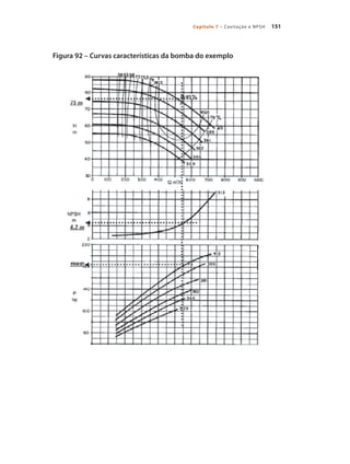 151Capítulo 7 – Cavitação e NPSH
Figura 92 – Curvas características da bomba do exemplo
Bombas.indd 151 18/02/2009 16:15:24
 