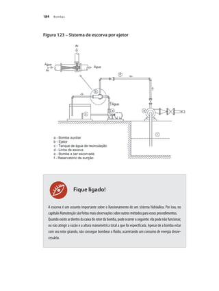 Bombas184
Figura 123 – Sistema de escorva por ejetor
A escorva é um assunto importante sobre o funcionamento de um sistema hidráulico. Por isso, no
capítulo Manutenção são feitas mais observações sobre outros métodos para esses procedimentos.
Quando existe ar dentro da caixa do rotor da bomba, pode ocorrer o seguinte: ela pode não funcionar,
ou não atingir a vazão e a altura manométrica total a que foi especificada. Apesar de a bomba estar
com seu rotor girando, não consegue bombear o fluido, acarretando um consumo de energia desne-
cessário.
Fique ligado!
Bombas.indd 184 18/02/2009 16:15:32
 