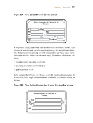 197Capítulo 9 – Manutenção
Figura 124 – Placa de identificação de uma bomba
A etiqueta da carcaça da bomba, além de identificar o modelo da bomba e seu
número de série, fornece, também, informações sobre as características hidráu-
licas da bomba, como vazão (Q) em m3
/h (metro cúbico por hora), altura mano-
métrica (H) em mca (metros de coluna de água), entre outras informações, tais
como:
	 rotação em rpm (rotação por minuto);•	
	 diâmetro do rotor em mm (milímetro);•	
	 potência em CV ou HP.•	
Outra placa de identificação é mostrada a seguir. Ela é a etiqueta da estrutura do
mancal que indica o tipo recomendado de lubrificante utilizado no mancal da
bomba.
Figura 124 – Placa de identificação da estrutura do mancal da bomba
Bombas.indd 197 18/02/2009 16:15:35
 