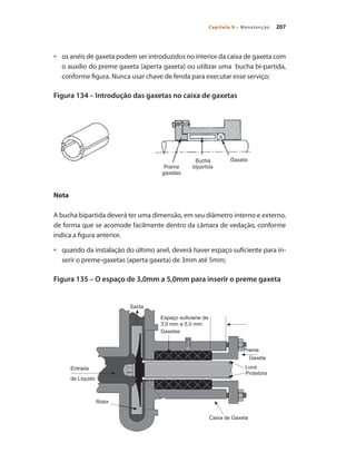 207Capítulo 9 – Manutenção
	 os anéis de gaxeta podem ser introduzidos no interior da caixa de gaxeta com•	
o auxílio do preme gaxeta (aperta gaxeta) ou utilizar uma bucha bi-partida,
conforme figura. Nunca usar chave de fenda para executar esse serviço;
Figura 134 – Introdução das gaxetas no caixa de gaxetas
Nota	
A bucha bipartida deverá ter uma dimensão, em seu diâmetro interno e externo,
de forma que se acomode facilmente dentro da câmara de vedação, conforme
indica a figura anterior.
	 quando da instalação do último anel, deverá haver espaço suficiente para in-•	
serir o preme-gaxetas (aperta gaxeta) de 3mm até 5mm;
Figura 135 – O espaço de 3,0mm a 5,0mm para inserir o preme gaxeta
Entrada
de Líquido
Rotor
Caixa de Gaxeta
Luva
Protetora
Gaxeta
Preme
Gaxetas
Saída
Espaço suficiene de
3,0 mm a 5,0 mm
Bombas.indd 207 18/02/2009 16:15:37
 