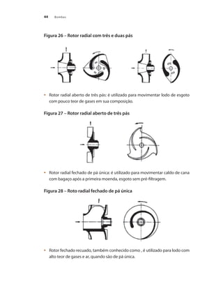 Bombas44
Figura 26 – Rotor radial com três e duas pás
	 Rotor radial aberto de três pás: é utilizado para movimentar lodo de esgoto•	
com pouco teor de gases em sua composição.
Figura 27 – Rotor radial aberto de três pás
	 Rotor radial fechado de pá única: é utilizado para movimentar caldo de cana•	
com bagaço após a primeira moenda, esgoto sem pré-filtragem.
Figura 28 – Roto radial fechado de pá única
	 Rotor fechado recuado, também conhecido como , é utilizado para lodo com•	
alto teor de gases e ar, quando são de pá única.
Bombas.indd 44 18/02/2009 16:14:58
 