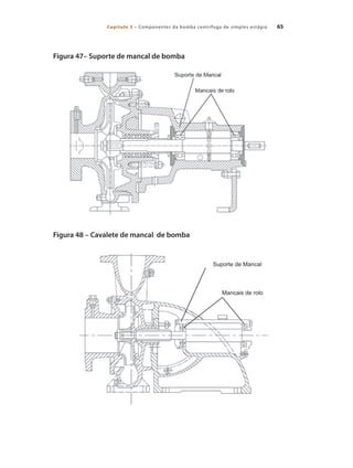 Capítulo 3 – Componentes da bomba centrífuga de simples estágio 65
Figura 47– Suporte de mancal de bomba
Figura 48 – Cavalete de mancal de bomba
Suporte de Mancal
Mancais de rolo
Bombas.indd 65 18/02/2009 16:15:04
 