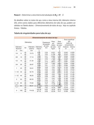 Capítulo 4 – Perda de carga 91
Passo 2 – Determinar a área interna da tubulação de DN
= 3”.
Os detalhes sobre os tubos de aço, como a área interna (AI), diâmetro interno
(DI), entre outros dados para diferentes diâmetros de tubo de aço, podem ser
obtidos na Tabela abaixo – Dimensionamento de tubos de aço. Veja no capítulo
Anexo – Tabelas.
Tabela de singularidades para tubo de aço
Dimensionamento de tubos de Aço
Diâmetros Espessura
da parede
do tubo
mm
Peso
por
metro
de tubo
Kg/m
Área
interna
do tubo
mm2
AI
Área superficial
por
metro de
comprimento
Diâmetro
Nominal
Sd
Diâmetro
externo
Diâmetro
interno
Externa
m2
Interna
m2
in mm mm
1/4 8
40
80
13.73
9.25
7.67
2.24
3.02
0.631
0,796
67.1
46.2
0.043
0.043
0.029
0.024
3/8 10
40
80
17.14
12.52
10.74
2.31
3.20
0.844
1.098
123.2
90.7
0.054
0.054
0.039
0.034
1/2 15
40
80
21.34
15.80
13.87
2.77
3.73
1.265
206.5
196.0
151.1
0.067
0.067
0.050
0.044
3/4 20
40
80
26.67
20.93
18.85
2.87
3.91
1.682
2.19
344.0
279.0
0.084
0.084
0.066
0.059
1 25
40
80
33.41
26.64
24.31
3.38
4.55
2.50
3.23
557.6
464.1
0.105
0.105
0.084
0.076
1. 1/4 32
40
80
42.16
35.05
32.46
3.56
4.85
3.38
4.45
965.0
827.0
0.132
0.132
0.110
0.102
1. 1/2 40
40
80
48.25
40.89
38.10
3.68
5.08
4.05
5.40
1313
1140
0.152
0.152
0.128
0.120
2 50
40
80
60.33
52.51
49.25
3.91
5.54
5.43
7.47
2165
1905
0.190
0.190
0.165
0.155
2. 1/2 65
40
80
73.02
62.71
59.00
5.16
7.01
8.62
11.40
0.197
0.185
0.229
0.229
0.197
0.185
3 80 40
80
89.91 77.93
73.66
5.49
7.62
11.27
15.25
4796
4261
0.279
0.279
0.245
0.231
4 100
40
80
114.30
102.26
97.18
6.02
8.56
16.04
22.28
8213
7417
0.0359
0.359
0.321
0.305
Bombas.indd 91 18/02/2009 16:15:10
 