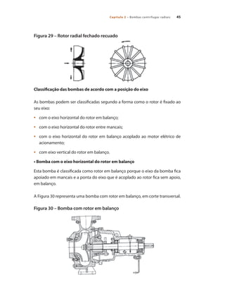 Capítulo 2 – Bombas centrífugas radiais 45
Figura 29 – Rotor radial fechado recuado
Classificação das bombas de acordo com...
