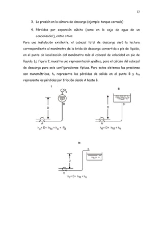 13
3. La presión en la cámara de descarga (ejemplo: tanque cerrado)
4. Pérdidas por expansión súbita (como en la caja de agua de un
condensador), entre otros.
Para una instalación existente, el cabezal total de descarga será la lectura
correspondiente al manómetro de la brida de descarga convertida a pie de líquido,
en el punto de localización del manómetro más el cabezal de velocidad en pie de
líquido. La figura 2, muestra una representación gráfica, para el cálculo del cabezal
de descarga para seis configuraciones típicas. Para estos sistemas las presiones
son manométricas, he representa las pérdidas de salida en el punto B y hfd
representa las pérdidas por fricción desde A hasta B.
D
A
B
P
d
h = D+ h + h + P
d fd e d
I
D
A
B
h = D+ h + h
d fd e
II
D
A
B
h = D+ h + h
d fd e
III
 