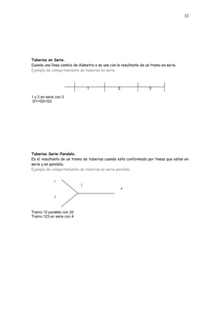 32
Tuberias en Serie.
Cuando una línea cambia de diámetro o se une con la resultante de un tramo en serie.
Ejemplo de comportamiento de tuberias en serie.
1 2 3
1 y 2 en serie con 3.
Q1=Q2=Q3
Tuberias Serie-Paralelo.
Es el resultante de un tramo de tuberias cuando esta conformado por lineas que estan en
serie y en paralelo.
Ejemplo de comportamiento de tuberias en serie-paralelo.
Tramo 12 paralelo con 32
Tramo 123 en serie con 4
1
3
2
4
 
